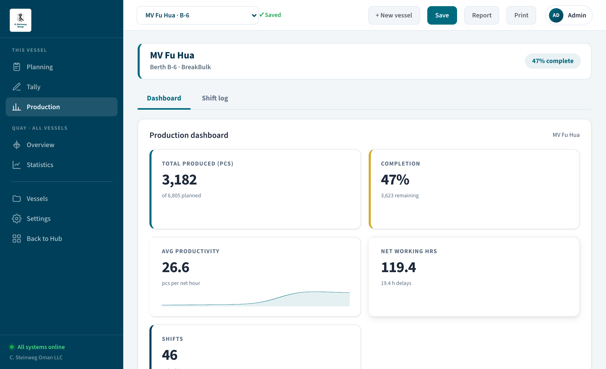 Production dashboard